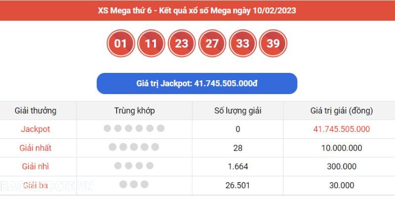 Cơ cấu giải thưởng mega 6/45